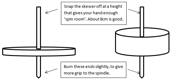 Diagram showing instructions for making a spinning top.