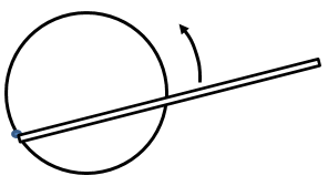 Diagram of a metre-long ruler rotated about a point on a circle.
