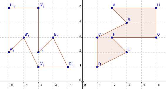 This shows a polygon rotated on the y-axis.