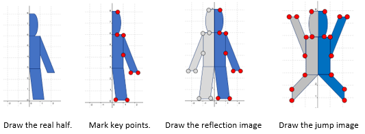 Steps to drawing Harry’s jump: Draw the real half along a mirror line, mark key points, draw the reflection image on the other side of the mirror line, draw the jump image.