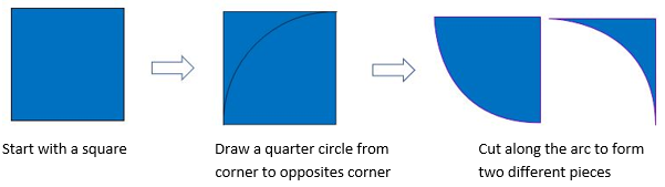 A square paper is transformed into a set of Quarcibits: a quarter circle is drawn on a square (from one corner to the opposite corner), a cut is made along the drawn line to create two pieces.