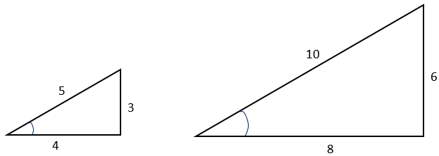 A small triangle enlarged by a scale factor of 2, as evidenced by the matching side ratios (5:3:4 to 10:6:8).