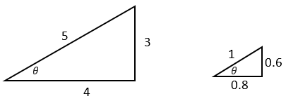 The (3, 4, 5) triangle enlarged by a factor of 0.2 or 1/5.