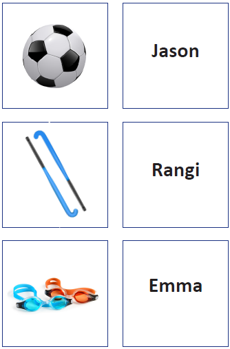 A grid showing icons for hockey, soccer, and swimming beside the names Jason, Rangi, and Emma.