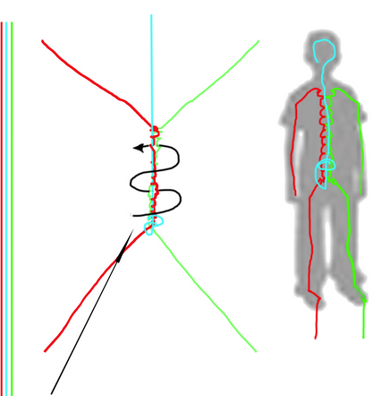 This diagram shows the construction of a wire armature.