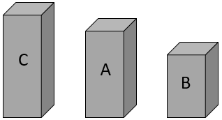 Image of containers C, A, and B.