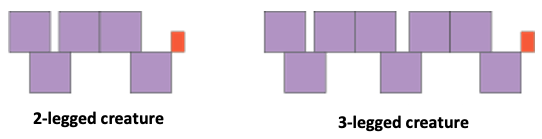 Diagram of the first two terms in a shape pattern.