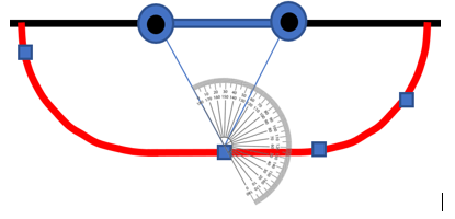Diagram showing how to measure the angles using the rope and the protractor.