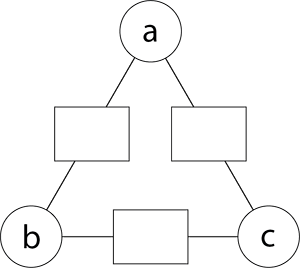 Triangle arithmagon with a, b and c in the corners.