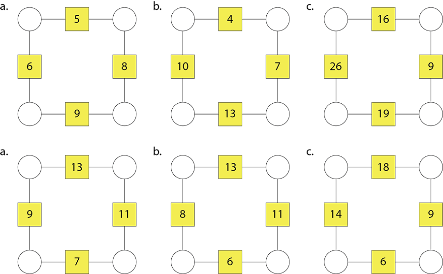 Six square arithmagons without corner numbers.