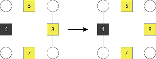 Two square arithmagons without corner numbers, identical apart from one side number changed.