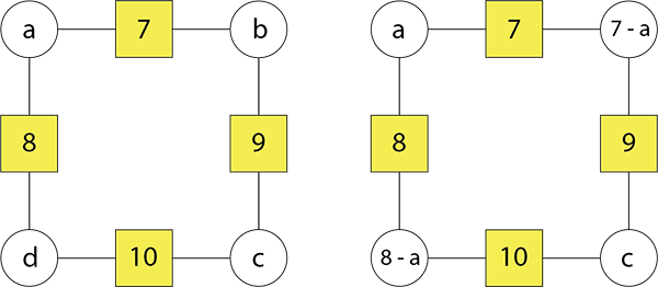 Two square arithmagons, with algebra for some numbers.