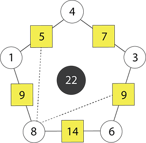 Illustration of a process for solving pentagonal arithmagons.