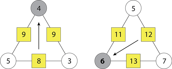 Illustration indicating that the side number of a triangle arithmagon is twice the opposite corner number.
