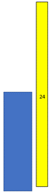 Image of two bars - one made of an unknown number of cubes, and one made of 24 cubes.