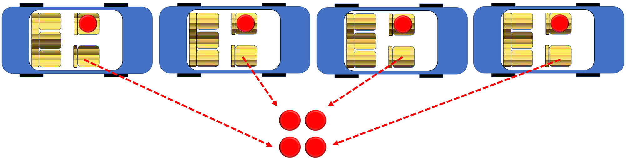 Image of four cars. Each holds one person. Arrows indicate that an additional person has been moved from each car to make a new group of four people.