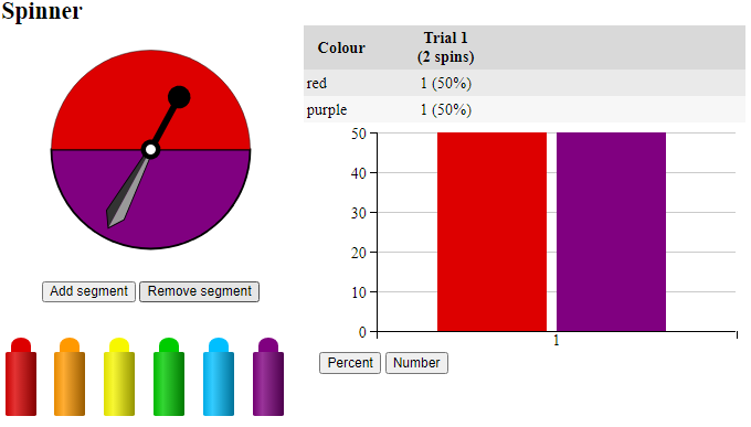 “Spinner” screen with a half red, half purple spinner. Results from a two-spin trial are shown on a bar graph.