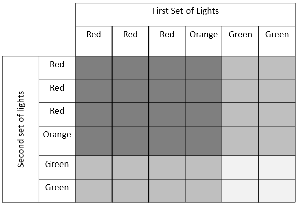 An array table with areas shaded in dark grey, mid grey, and light grey.