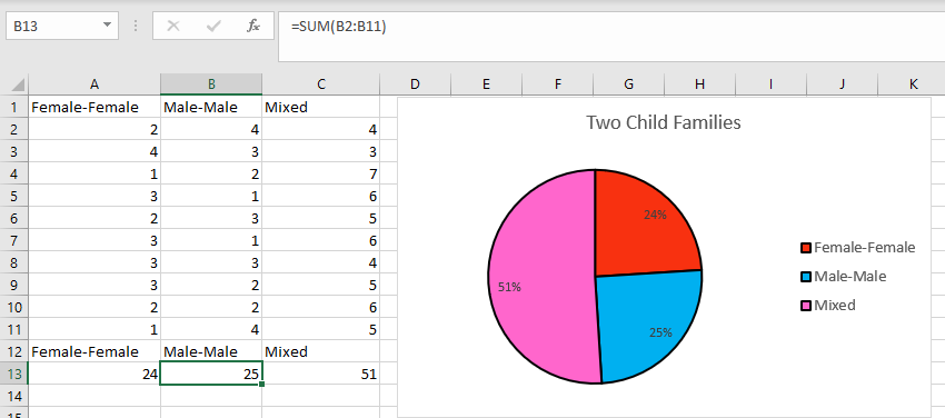 A spreadsheet used to collate class results and create a pie chart of the data.