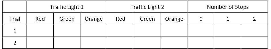 A data collection table that can be used to record the probability of encountering different traffic lights and stop signals.