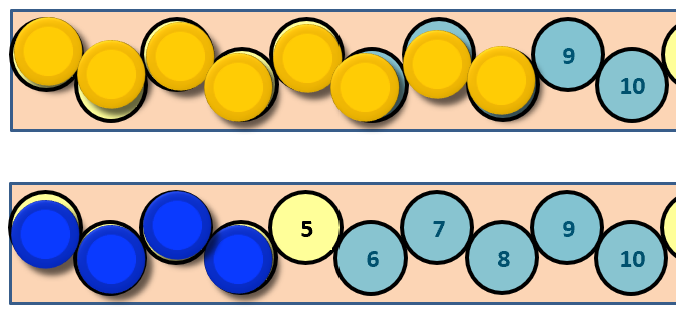 Image of 8 yellow counters and 4 blue counters shown on 2 separate number strips.