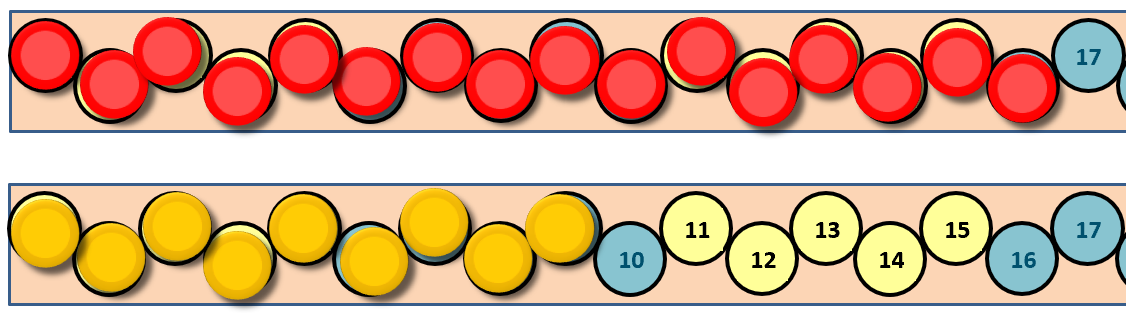 Image of two number strips. One shows 16 red counters and one shows 9 yellow counters.
