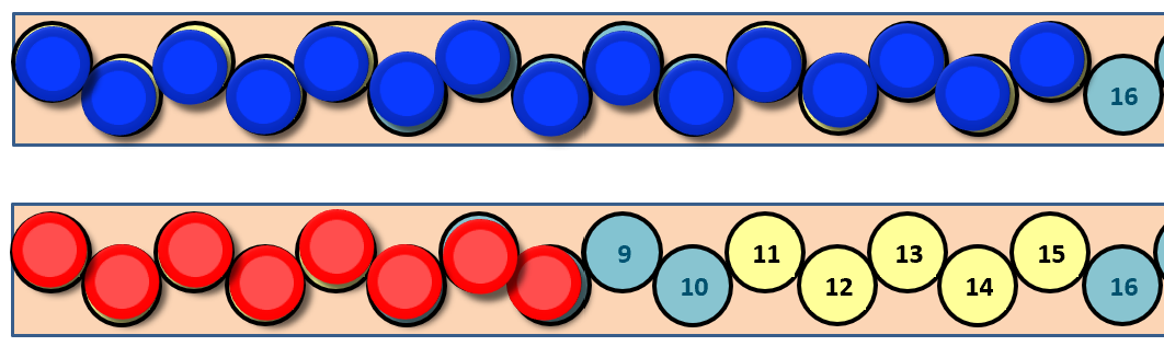Image of two number strips. One shows 15 blue counters and one shows 8 red counters.