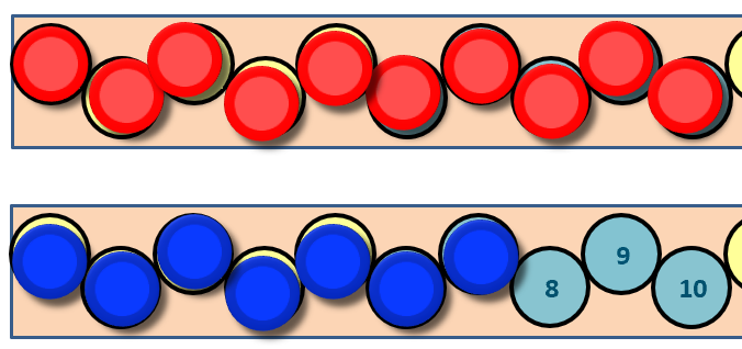 Image of 10 red counters and 7 blue counters shown on 2 separate number strips.