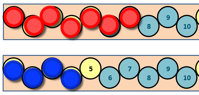 Image of 7 red counters and 4 blue counters shown on 2 separate number strips.