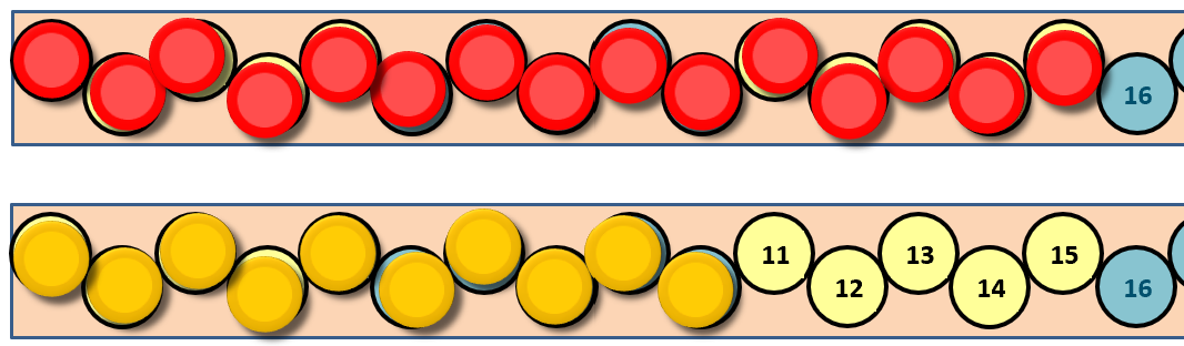 Image of two number strips. One shows 15 red counters and one shows 10 yellow counters.