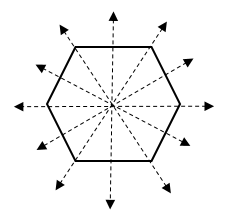 This diagram shows the six lines of symmetry on a regular hexagon.