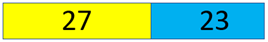 Schematic diagram of 27 yellow and 23 blue cubes.