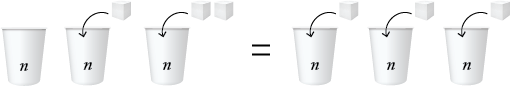 A cups and cubes representation of the rule 'if you add three consecutive numbers, this equals three times the middle number'.