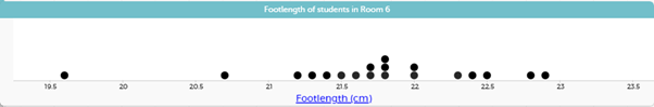 Graph created in CODAP showing foot length in centimetres.