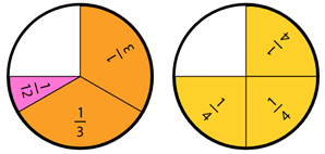 Diagram of fraction circle manipulatives showing the difference between two thirds and three quarters.