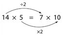 An abstract equation representation showing the equality of 14 x 5 and 7 x 10.