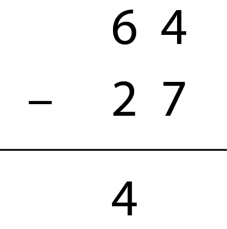 Image of a vertical algorithm displaying 64 - 27. The resulting sum is written as "4" as the materials have been used to show a subtraction of tens.