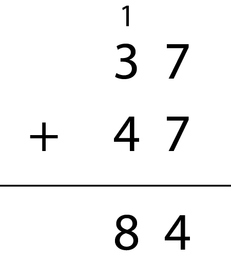 Image of a vertical algorithm being used to show 37 + 47 = 84 without the use of partial addends.