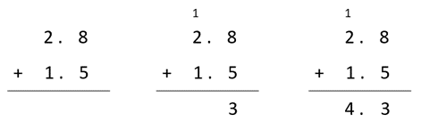Image of a vertical written algorithm showing 2.8 + 1.5.