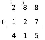 288 plus 127, solved using a standard written algorithm.