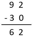 Vertical written algorithm showing 92 - 30 = 62.