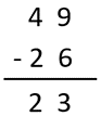 Image of a vertical written algorithm showing 49 - 26 = 23.