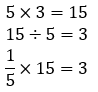 Image of the following equations: 5 x 3 = 15, 15 / 5 = 3, 1/5 x 15 = 3.