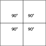 Four squares labelled “90°” placed around a central point to form a larger square.