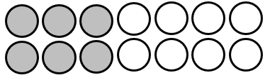 14 circles; 6 shaded