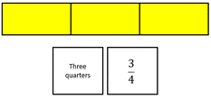 Image of a three-quarters strip, symbol card, and word card.