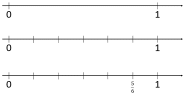 Image of number lines being used to show the location of 5/6 in comparison to 1.