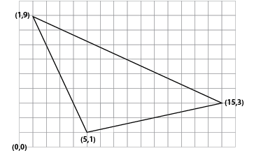 Diagram of the 'co-ordinate' method of finding the central location of a triangle.