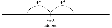 Image of a number line.