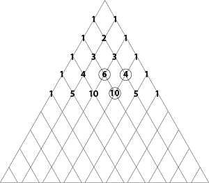 A diagram displaying possible routes from the top of the triangular grid to various points..